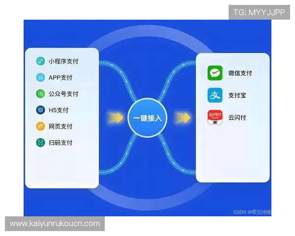 开云竞猜app支付方式介绍,支持多种便捷支付渠道满足不同用户需求